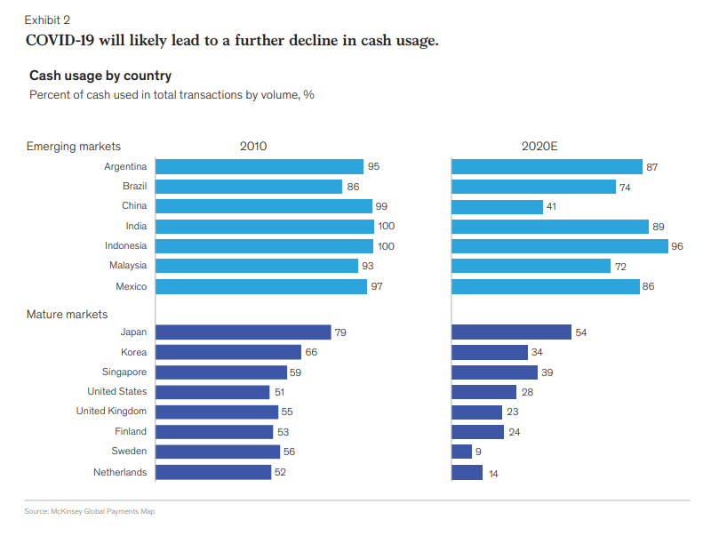 Mckinsey Report