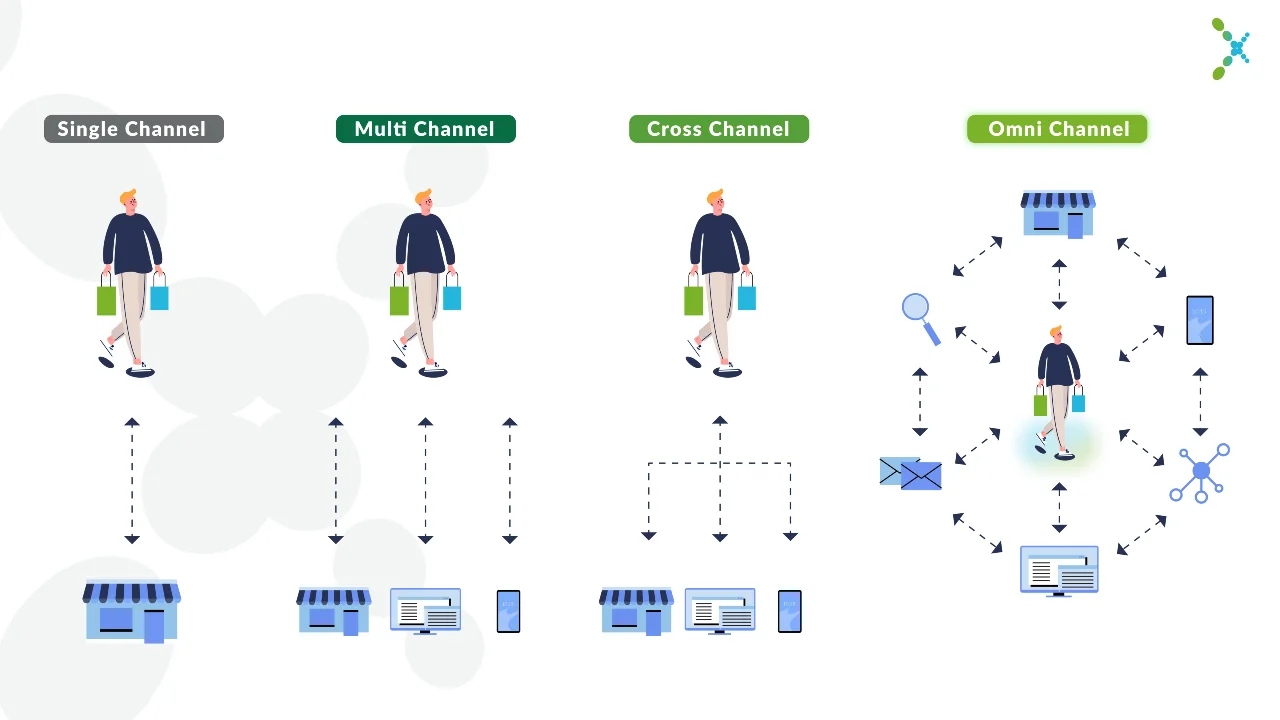 Omnichannel_2023-01-2