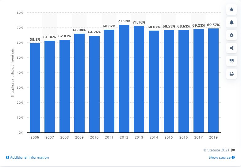 SC Statista