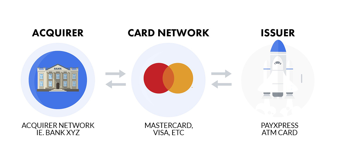 acquirer-card-network-issuer-eng