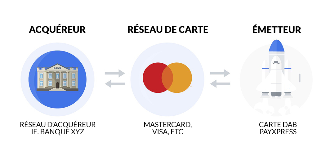 acquirer-card-network-issuer-fra