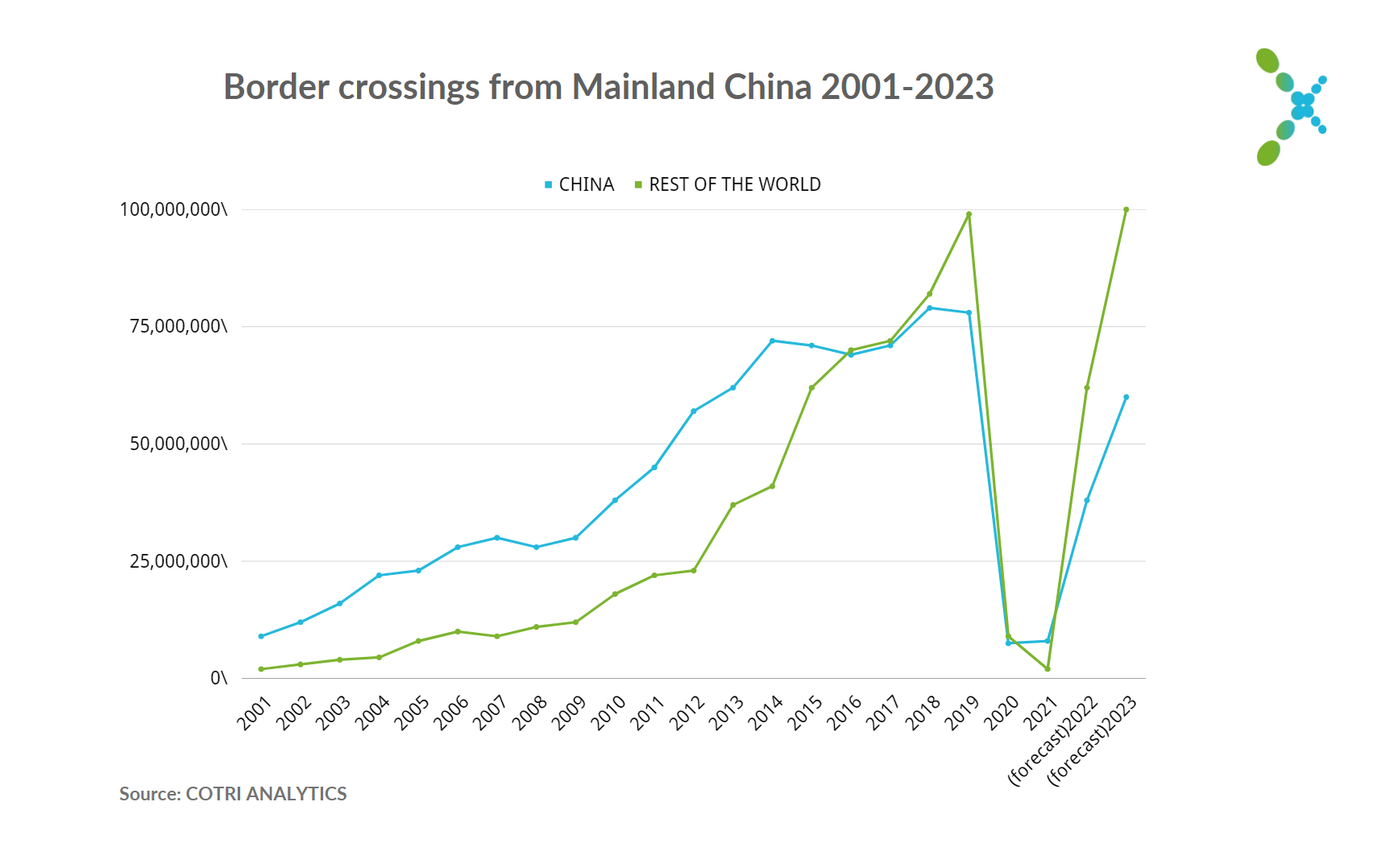 border crossings from mainland china-1