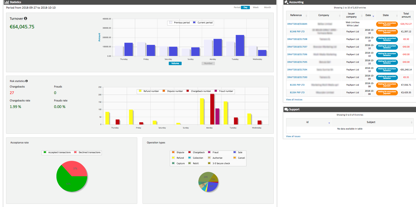 PayXpert Payments Dashboards