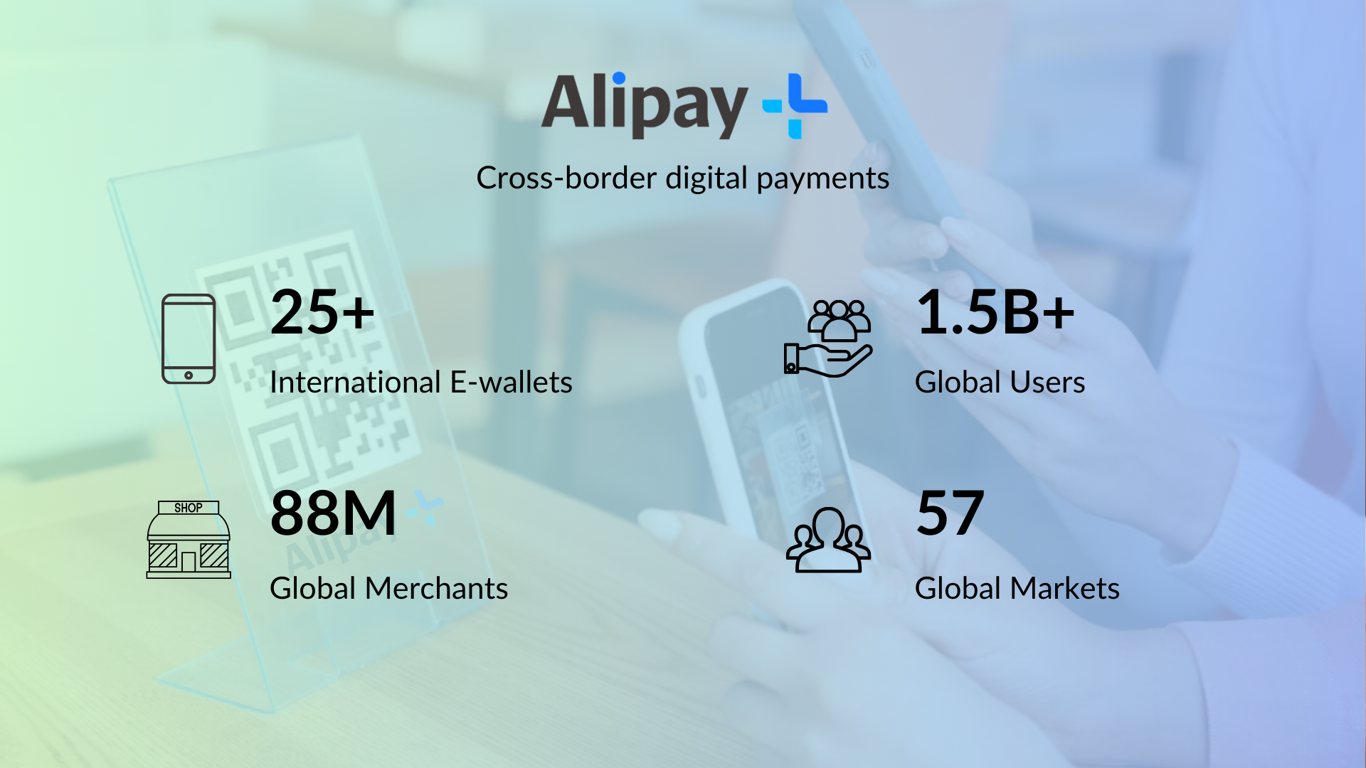 new ---ALIPAY DIGITAL PAYMENTS 