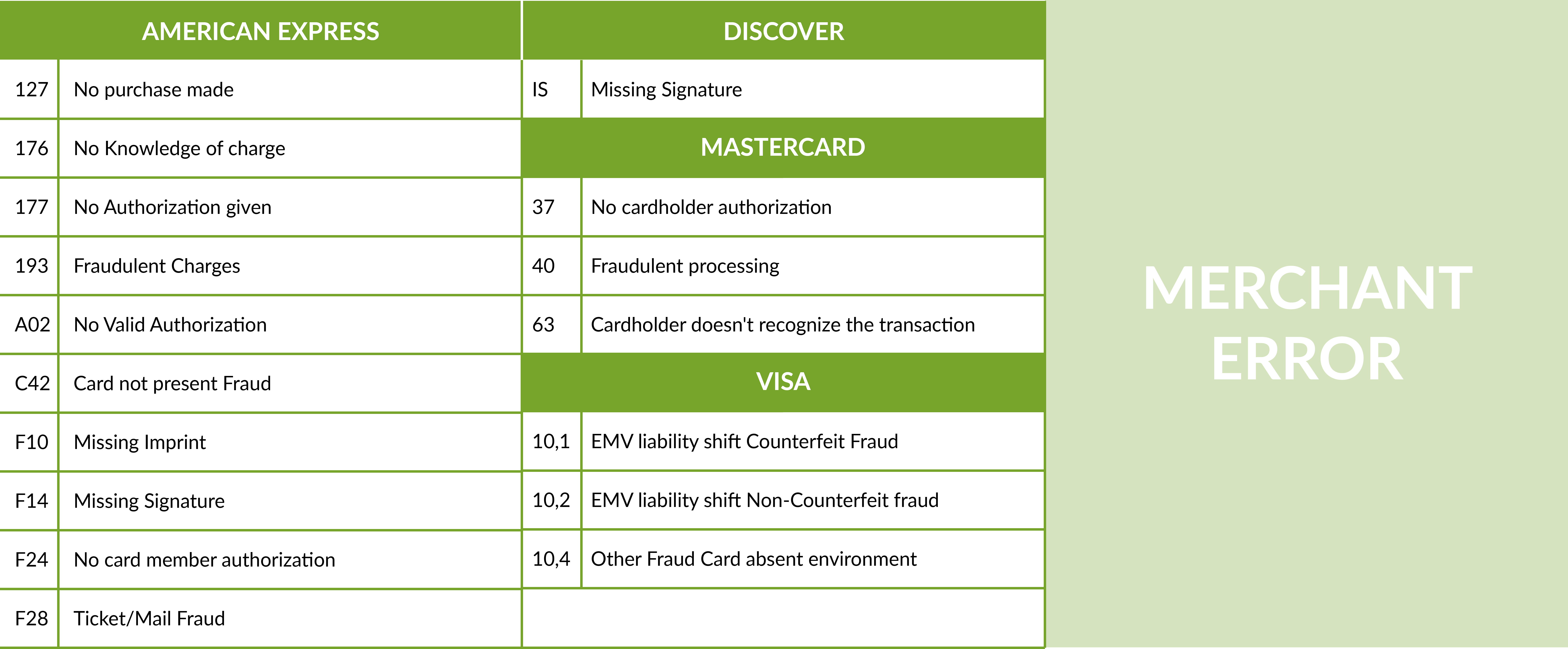 Chargeback