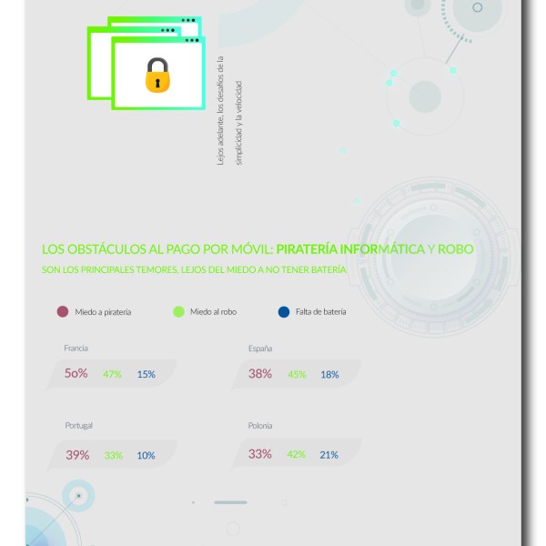 Los hábitos de pago en España, Francia y Europa [Infográfico]